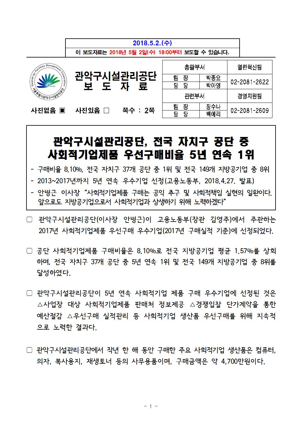 12. 보도자료[관악구시설관리공단, 5년 연속 사회적기업제품 우선구매비율 5년 연속 1위]001.jpg