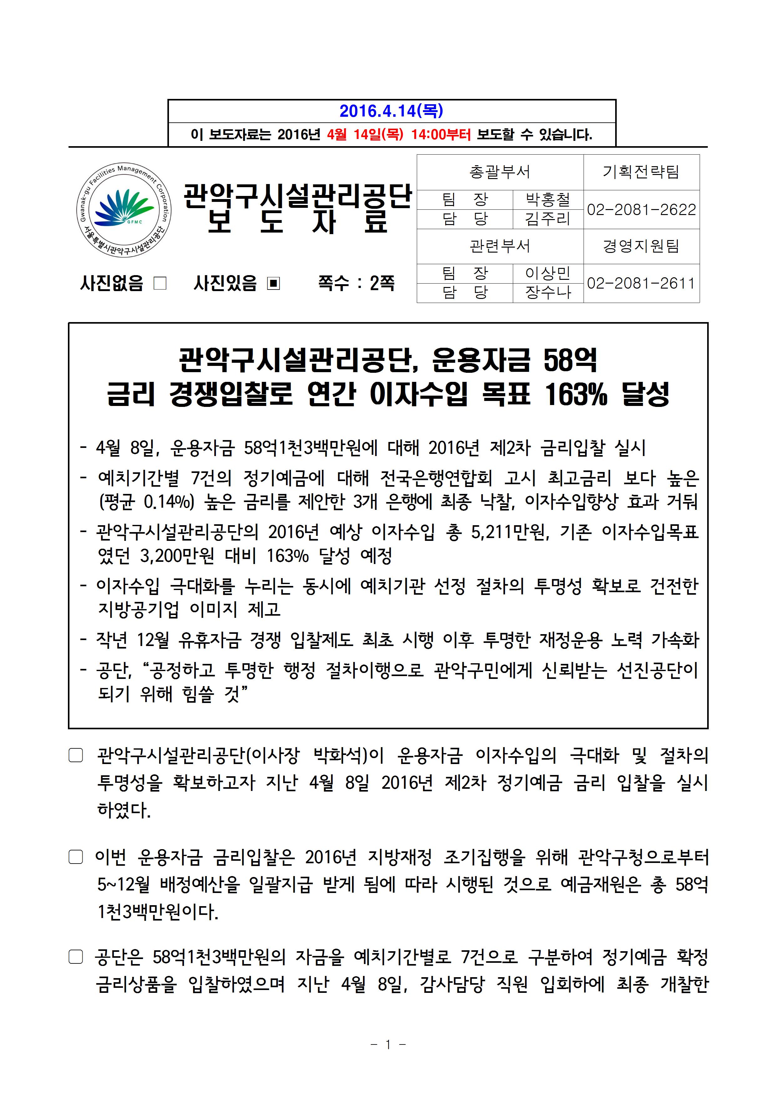 1. 보도자료[관악구시설관리공단, 운용자금 58억 금리 경쟁입찰로 연간 이자수입 목표 163% 달성]001.jpg