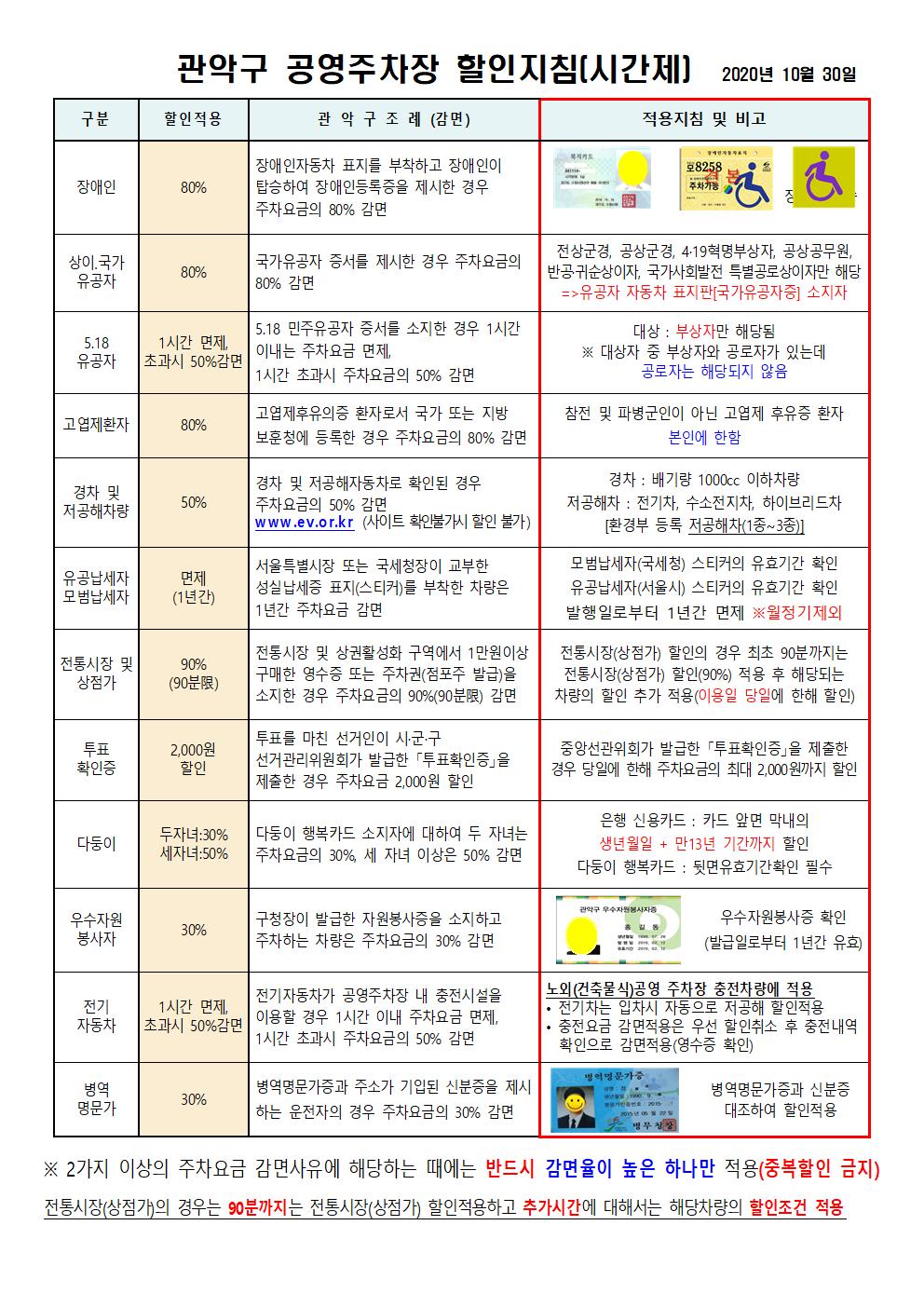 관악구 공영주차장 할인지침(시간제 및 월정기)_page 1 of 2.jpg