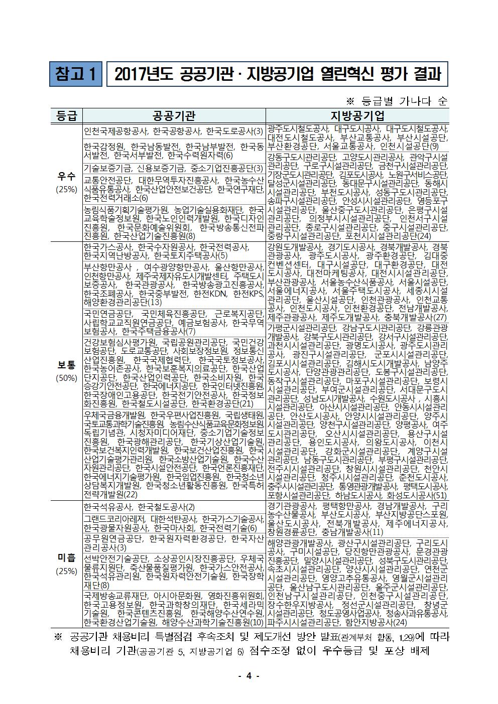 2017년도 공공기관·지방공기업 열린혁신 평가 결과 발표004.jpg