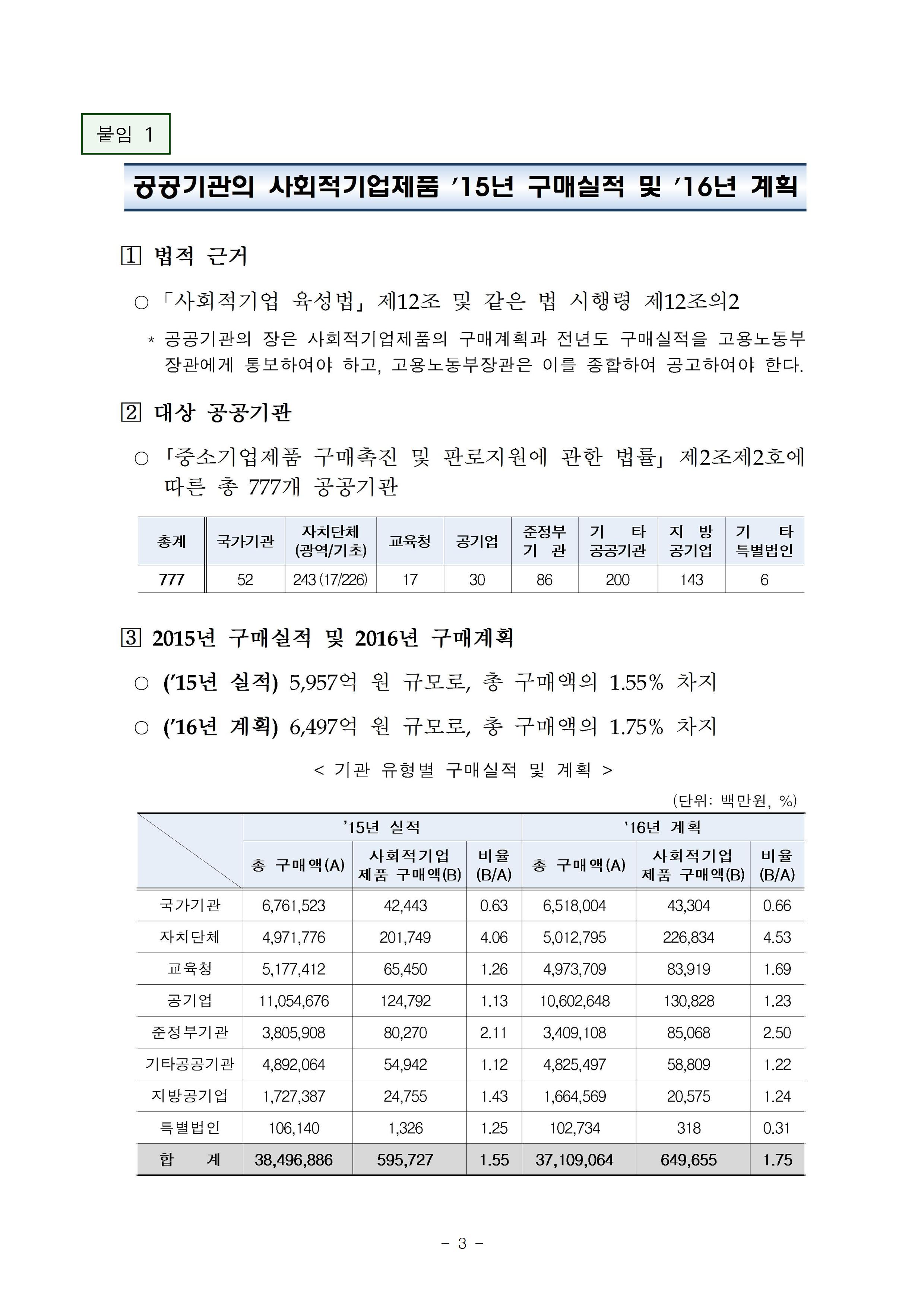 보도자료[관악구시설관리공단, 3년 연속 사회적기업 제품 우선구매 우수기업 선정]003.jpg